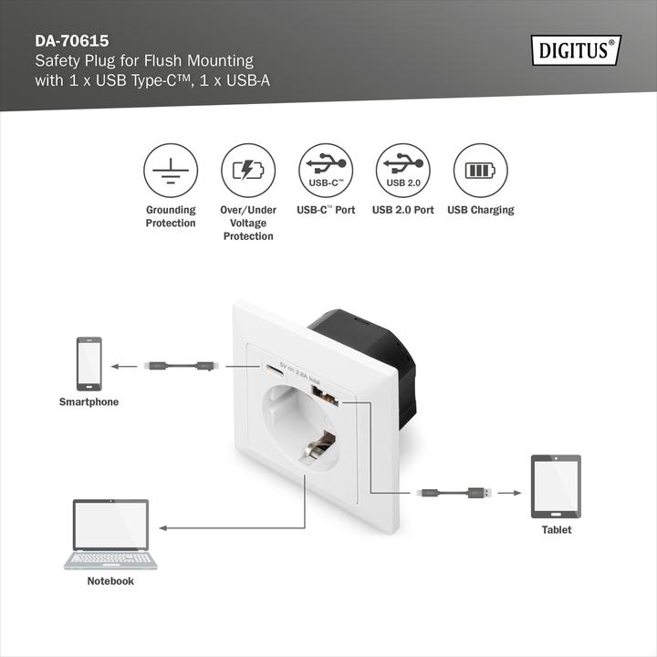 Actual product image Digitus Safety Plug for Flush Mounting with 1 x USB Type-C™, 1 x USB A