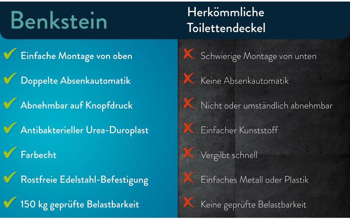 Produktbild Benkstein Toilettendeckel