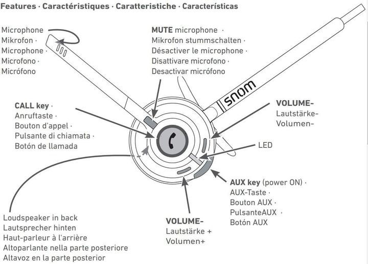 Produktbild Snom A190 (Kabellos)