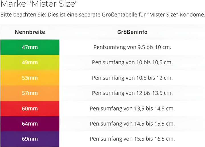 Image du produit Mister Size 47 (36 pcs)