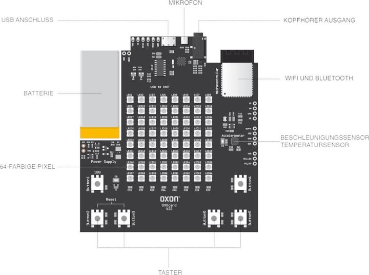 Produktbild Oxon Oxocard Set