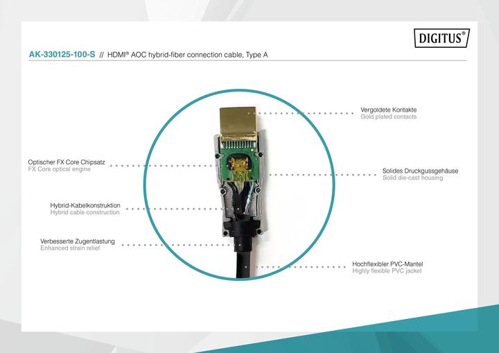Actual product image Digitus HDMI (Typ A) — HDMI (Typ A) (15 m, HDMI, 2.0b)