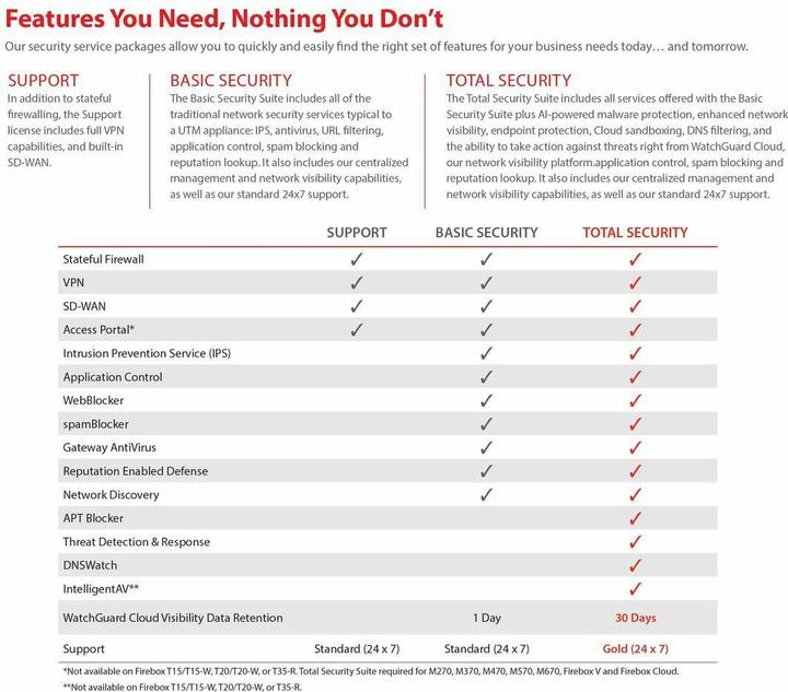 Actual product image Watchguard WGT Firebox T25 +1Y Standard Support