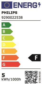 Etichetta energetica Philips Professional MasterConnect LEDspot (GU10, 400 lm)