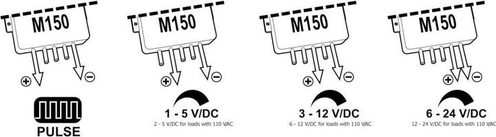 Actual product image Kemo DC pulse converter