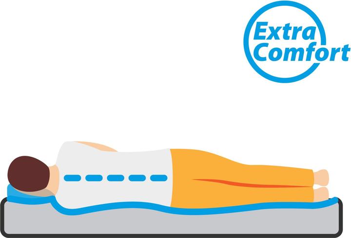 Produktbild Brunner Somni 3D Double