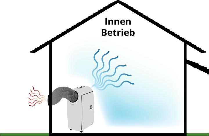 Actual product image Furber Air conditioner FRESCO 120 m³ (48 m², 12000 BTU/h)