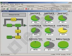 Actual product image Vaddio UPS Management Software - Box Pack - Linux, UNIX