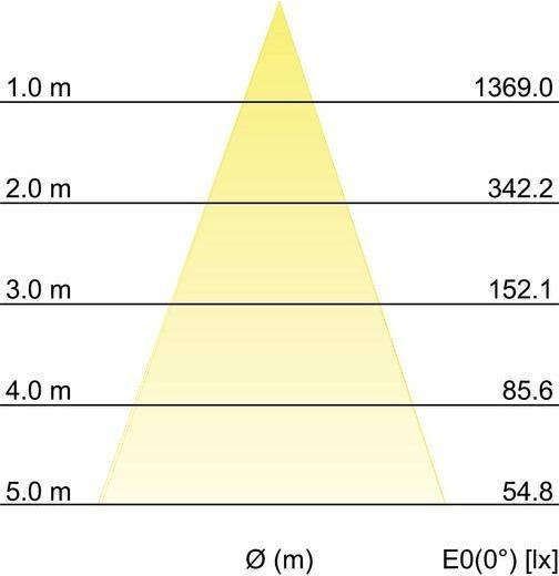 Produktbild Brumberg BRU 14036223 LED-Bodeneinbauleu (890 lm, IP67)