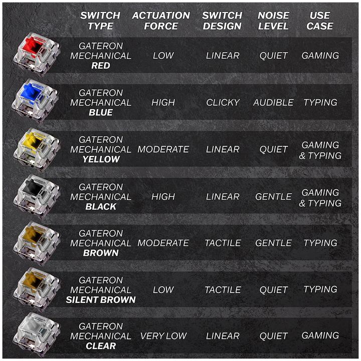 Productafbeelding HK Gaming Toetsenbord GK61 RGB Blauw met Gateron Mechanische Zwarte Schakelaars (mini 60% VS Layout) (DE)