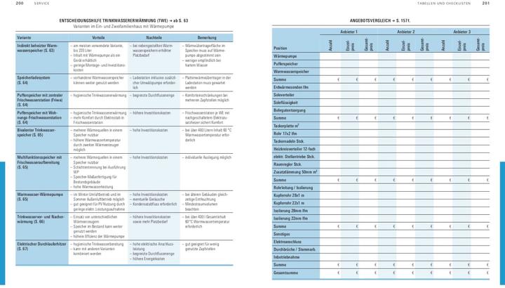 Actual product image Wärmepumpen für Heizung und Warmwasser (German, Hans-Jürgen Seifert, 2022)