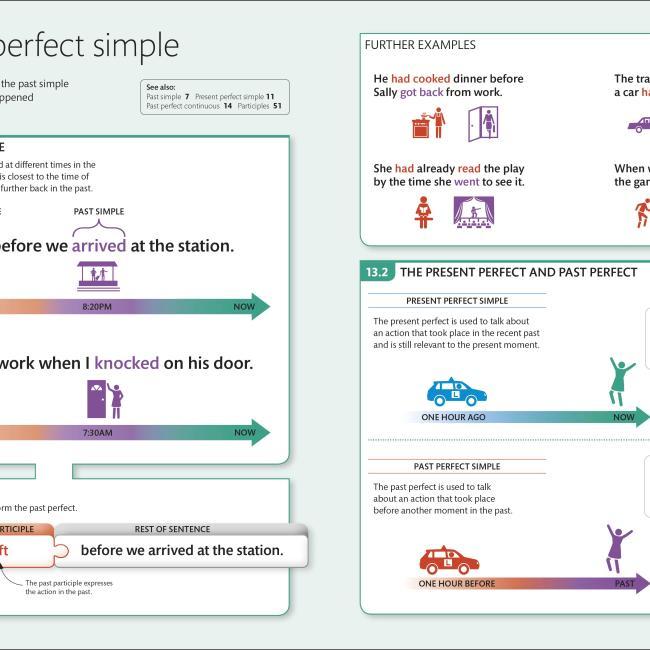 Produktbild English for Everyone: Grammar Guide (Englisch, 2016)