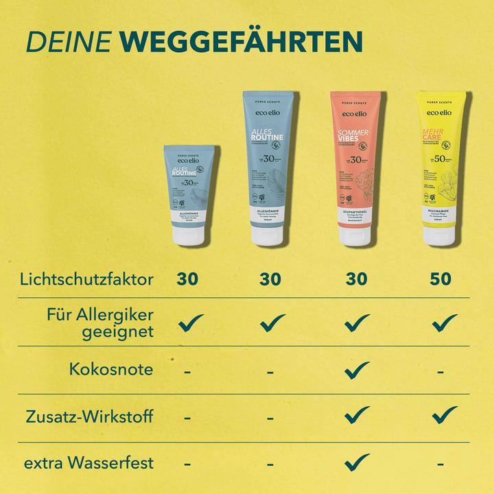 Produktbild Eco Elio Mehr Care (Sonnencreme, SPF 50, 150 ml, 164 g)