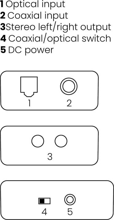 Produktbild Marmitek Connect DA21 (Digital -> Analog)