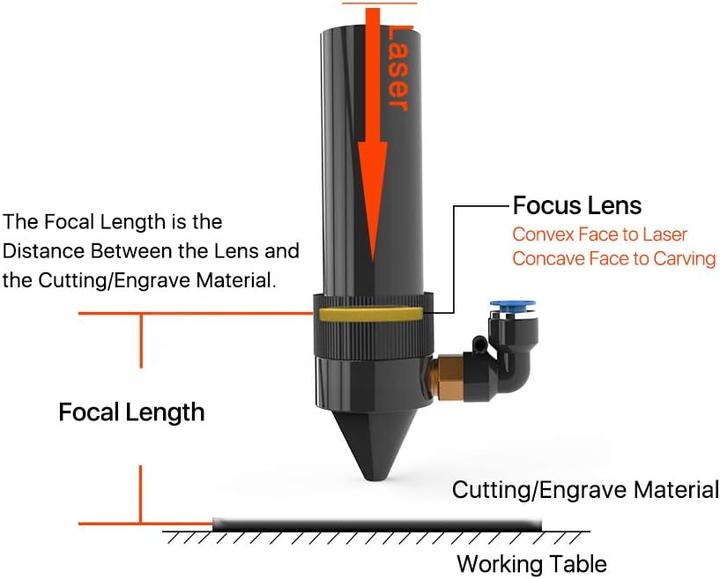 Image du produit Cloudray CO2 Laser Fokuslinse ZnSe für Gravurmaschine