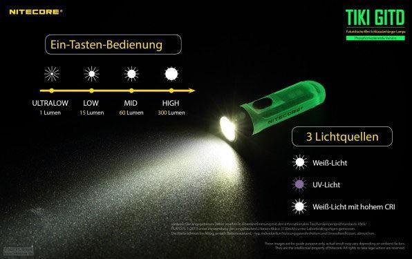 Actual product image Nitecore TIKI Glow in the Dark luminous (5.50 cm, 300 lm)