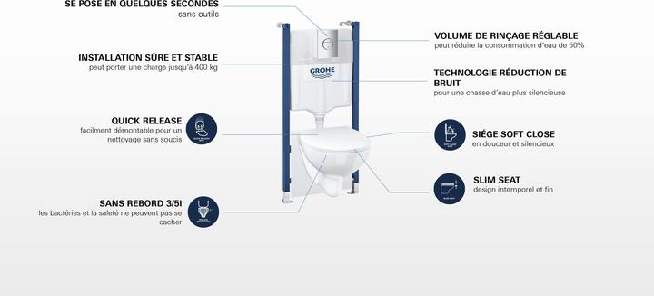 Produktbild Grohe Solido Bau Keramik 5-in-1 Set