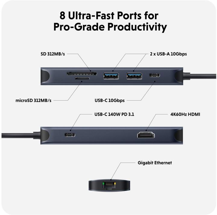 Energy Label Hyper HD4004GL (USB-C, 8 Ports)