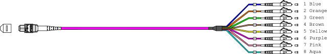 Produktbild EFB Elektronik MTP®-F/LC 8-Fasermatrix Patchkabel OM4,LSZH erika-violett, 1m, Anwendung: Geeignet fü (S/UTP, CAT8.1, 1 m)