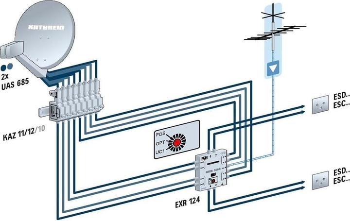 Produktbild Kathrein UAS 685 Universal Quad Speisesystem LNB (Quad LNB, Unysat)
