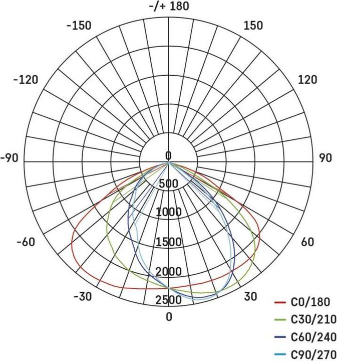 Produktbild Emos LED-Aussenleuchte SOLIS 70W, 8400 lm, neutralweiss (8400 lm, IP65)
