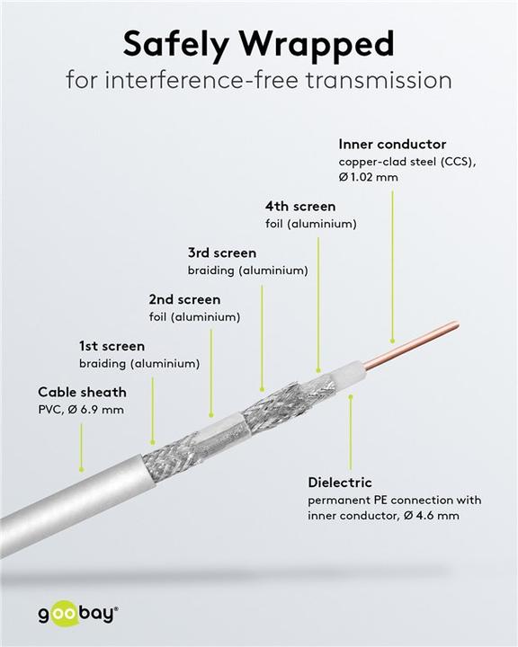 Image du produit Goobay Diamètre extérieur du câble coaxial (120 dB, Câble d'antenne)