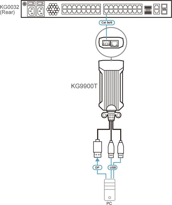 Produktbild Aten DisplayPort USB KVM DigiProcessor