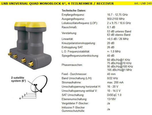 Actual product image Humax IDdigital/ LNB 249, Quad Monoblock 6°