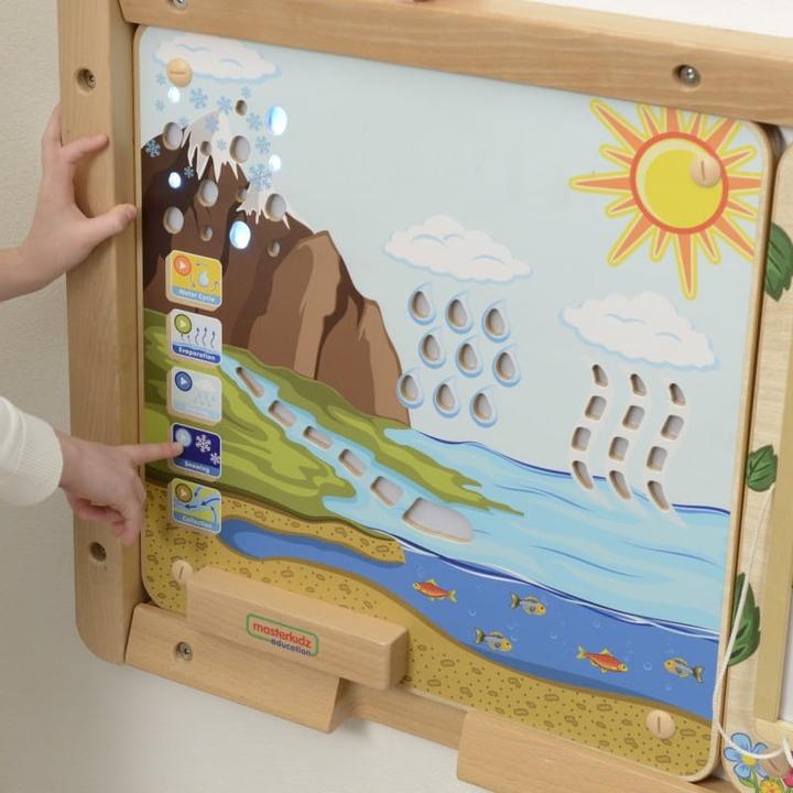 Actual product image Masterkidz Water cycle (German)