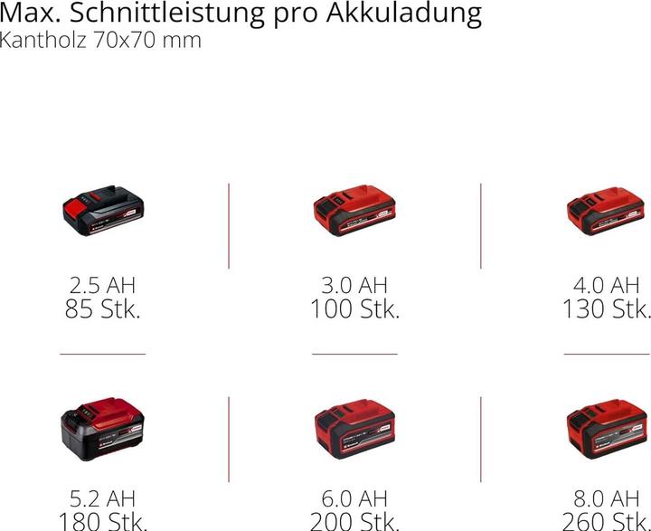 Produktbild Einhell GE-LC 18 Li Kit (Akku Kettensäge)