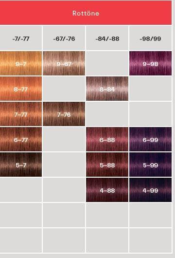 Actual product image Schwarzkopf Professional Igora Royal (7-57 Mid blonde Gold Copper)
