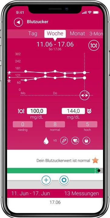 Productafbeelding Medisana MediTouch 2 (Glucosemonitors)