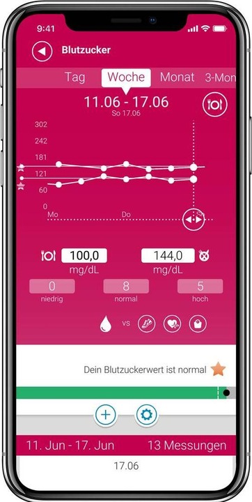 Actual product image Medisana MediTouch 2 (Glucose monitors)