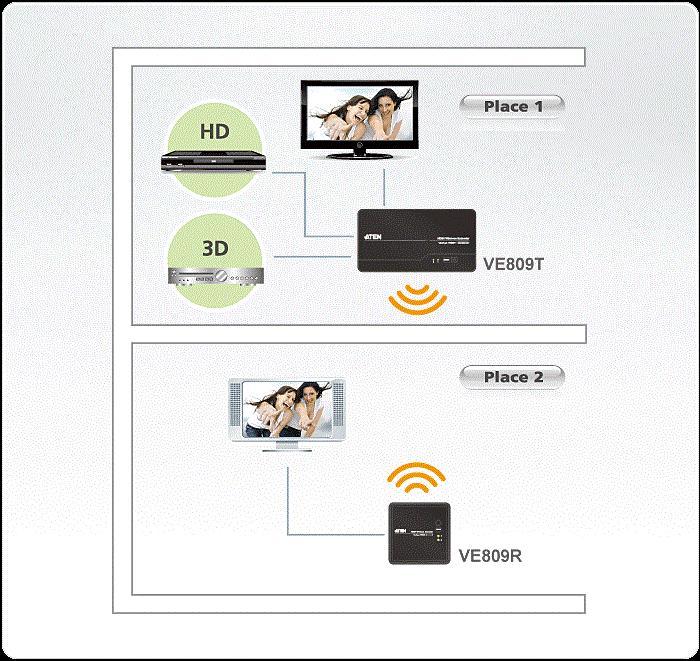 Produktbild Aten VE809 HDMI Extender, Wireless