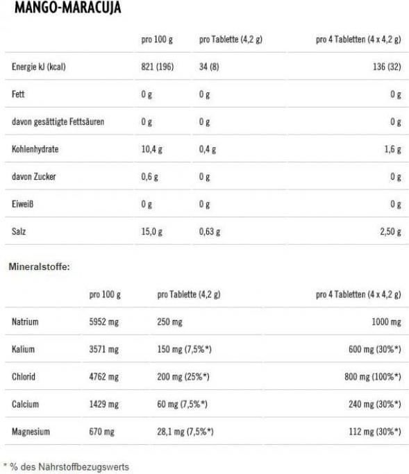 Nutritional values and ingredients Powerbar 5 Electrolytes (Mango, Passion fruit, 12x)