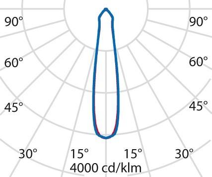 Immagine prodotto PiL GUELL 2.5