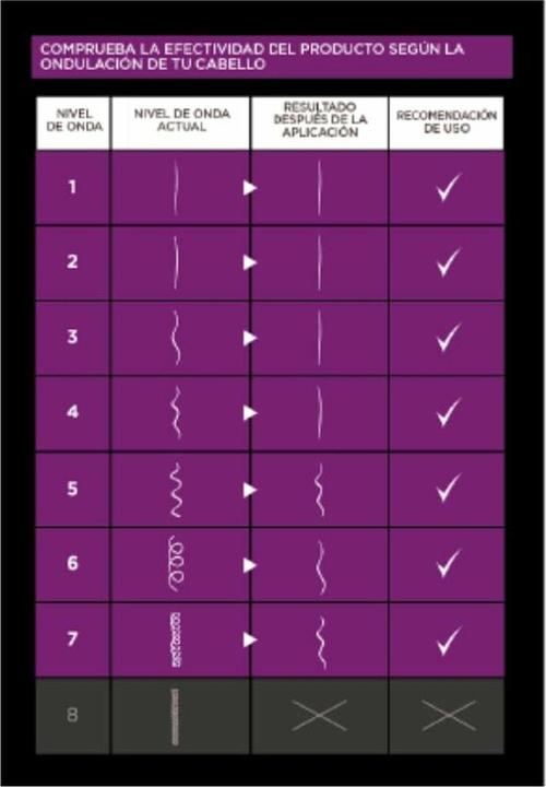 Actual product image Kativa Brazilian Express Straightening Kit 150ml (Liquid shampoo, 150 ml)