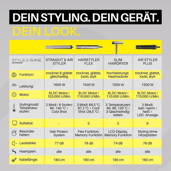 Produktbild Vitalmaxx Flex Styler Style&Shine gr./si