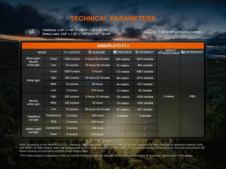 Image du produit Fenix Stirnlampe HP12R-T schwarz (1300 lm)
