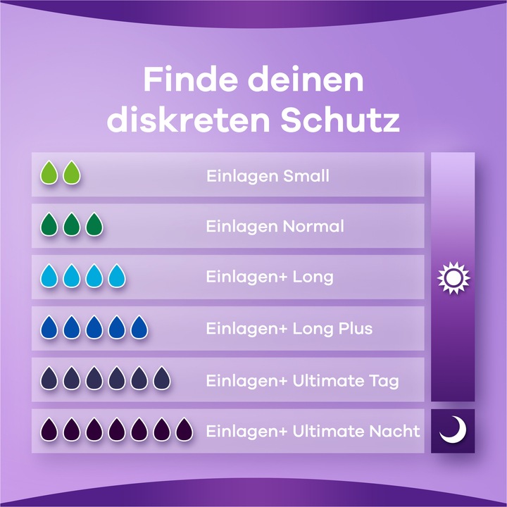 Produktbild Always Discreet (96 x, Normal)