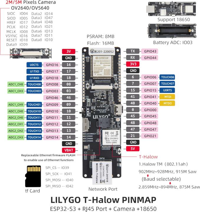 Actual product image Lilygo T-Halow WiFi HaLow Entwicklungsboard 859-894MHz