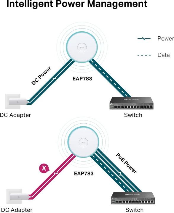 Produktbild TP-Link BE19000 (5760 Mbit/s)