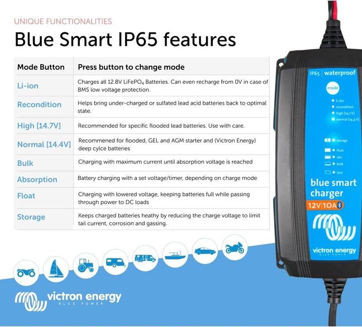 Actual product image Victron Energy Blue Smart (12V, 10 A)