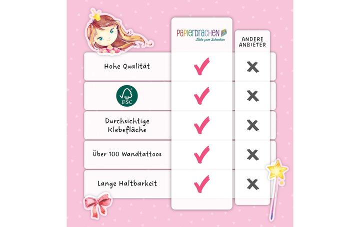 Immagine prodotto Papierdrachen Tatuaggi da parete - Unicorno (22 x 30 cm)