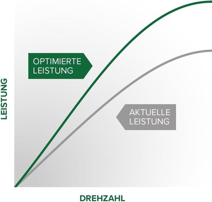 Produktbild GreenLane Performance Voor Vel Satis J 30 dCi 130 KW 177 PS 20022009 Midi Plug Chiptuning met brandstofbesparing