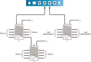 Immagine prodotto Trolmaster (SPH-1) RJ12 Splitter Hub