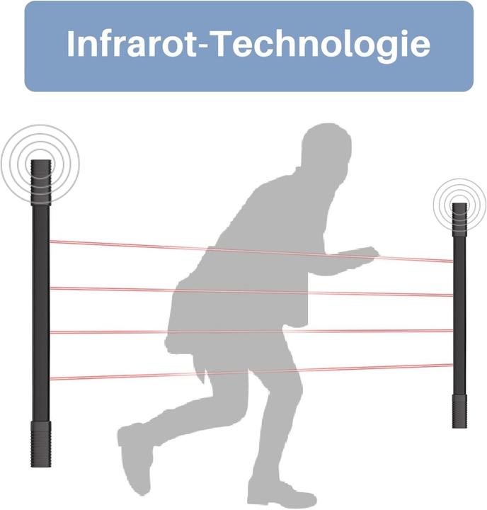 Image du produit Chuango Détecteurs infrarouges invisibles pour alarme, portée 6 mètres (6 m)