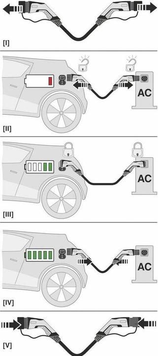 Actual product image Phoenix Contact EV-T2G3PC-3AC32A-8.0 (Type 2, 26.60 kW, 32 A, 8 m)