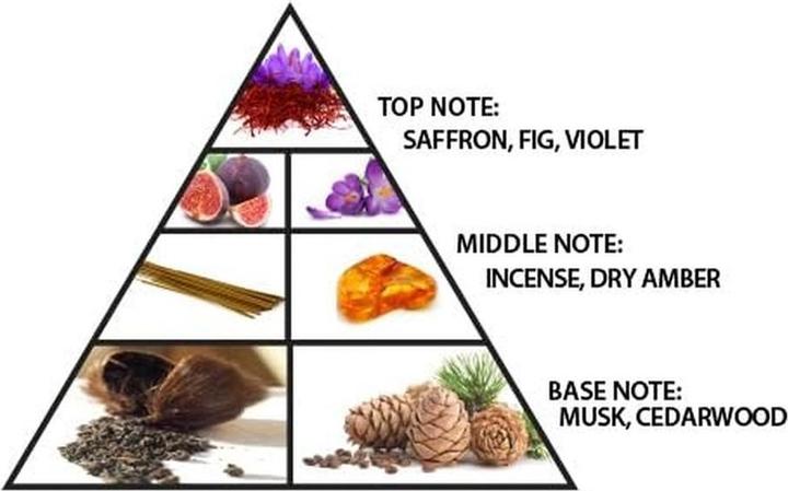 Actual product image Al Haramain Azlan Oud Saffron Edition (Extrait De Parfum, 100 ml)