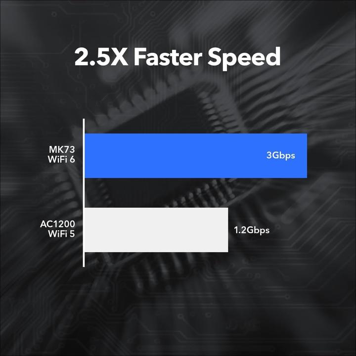 Actual product image Netgear Nighthawk MK73S